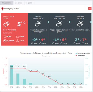 Meteo Sicuro